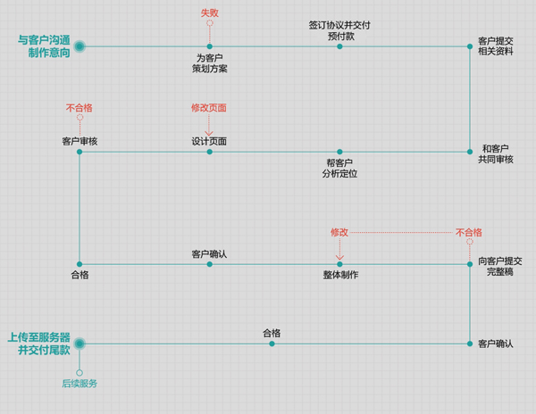 公司网站开发案例