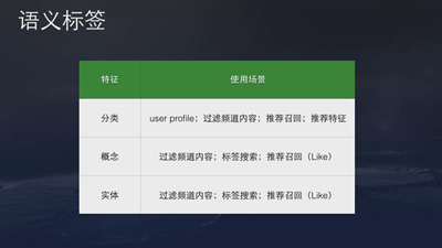 网站开发案例