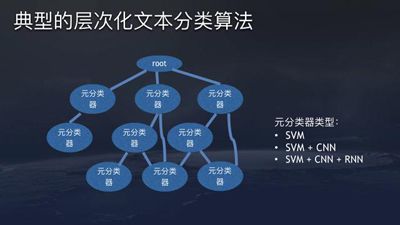 网站开发案例