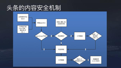 网站开发案例