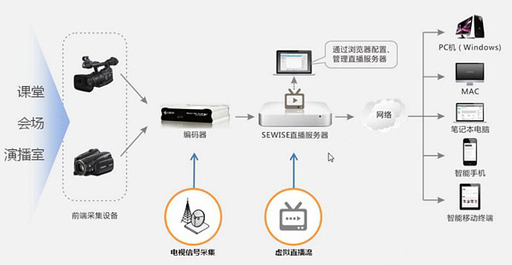 企业网站开发案例