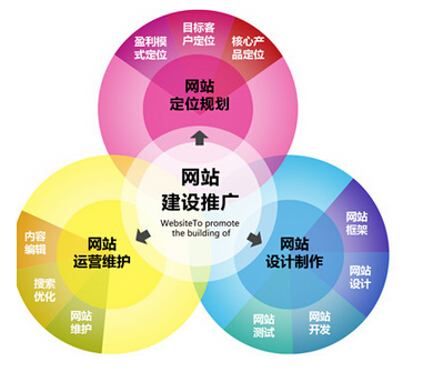 网站建设案例